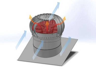 Wind Turbine Ventilator XA9UJ HYBRID BOOST SYSTEMS