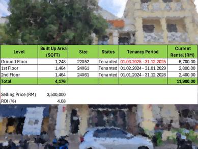 READY TENANT & ROI 4.08% | Shoplot 3 Storey Presint 15, Putrajaya