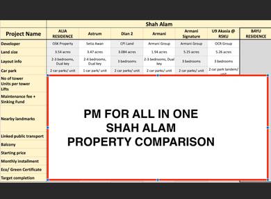 Dian Residency @ Shah Alam-2