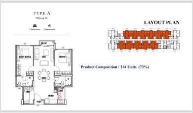 Damar Residence Condo New Property For Sale