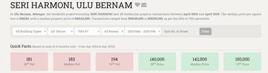 MURAH! Pangsapuri Seri Harmoni, Hulu Bernam, Selangor- ✅ 41% Discount!