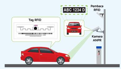 Copy access card dalam beberapa minit