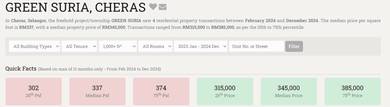 MURAH!  Green Suria Apartment, Seri Kembangan, Sel - ✅ 47% Discount!