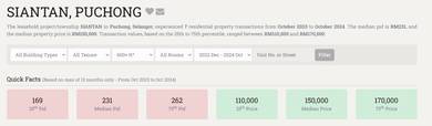 MURAH! Siantan Apartment , Puchong, Selangor - ✅ 58% Discount!