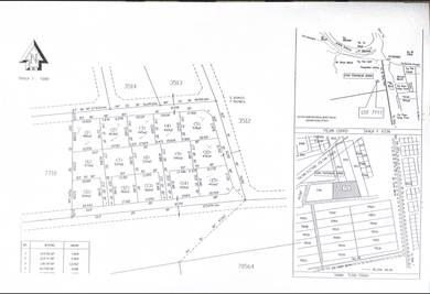 Tanah untuk dijual