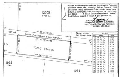 Agricultural land in Lukut - Sri Parit
