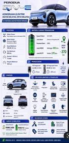 Perodua QV-E 0.0 MY25 (A)