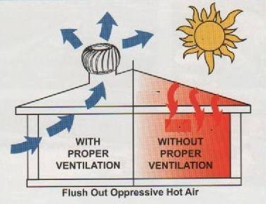 Wind Turbine Ventilator - Petaling Jaya