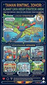 DIRECT OWNER, LOW DEPO Ketapang Flat, Tmn Rinting: 13 mins to CIQ